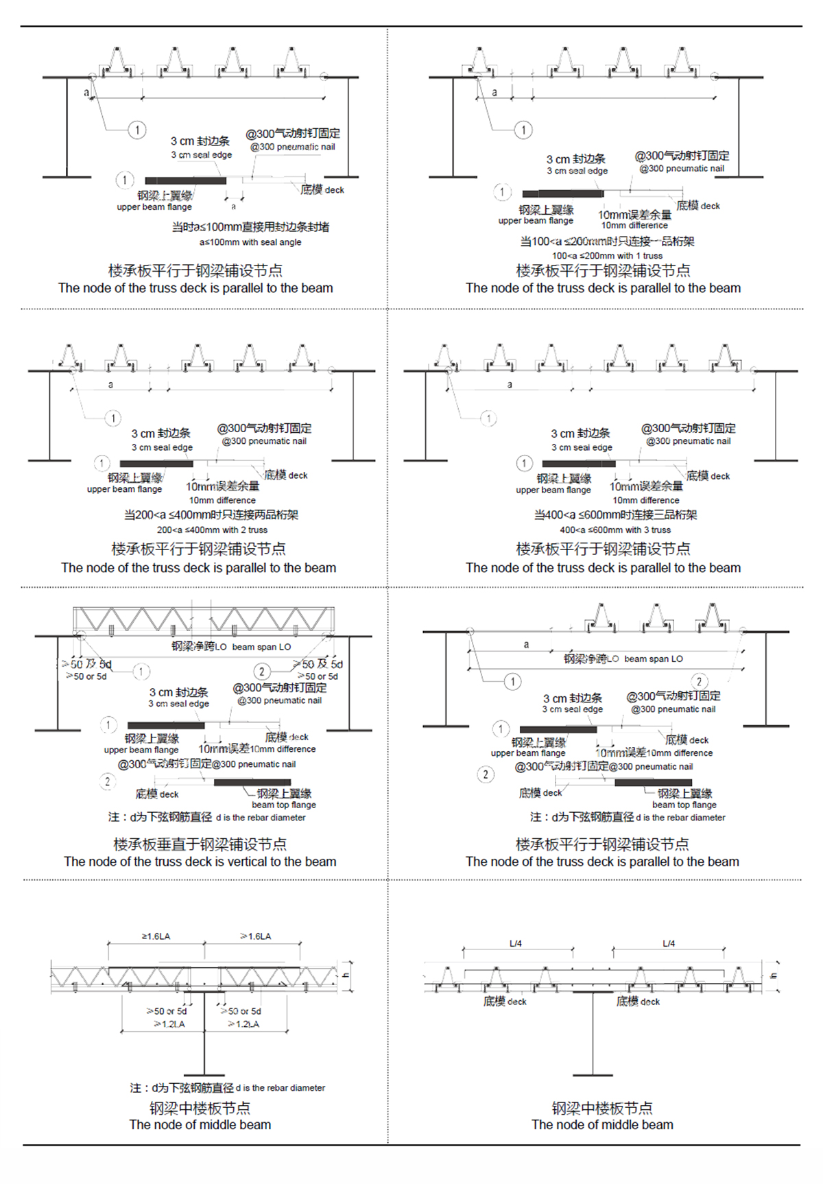 TDV、TDM在項目中的應用